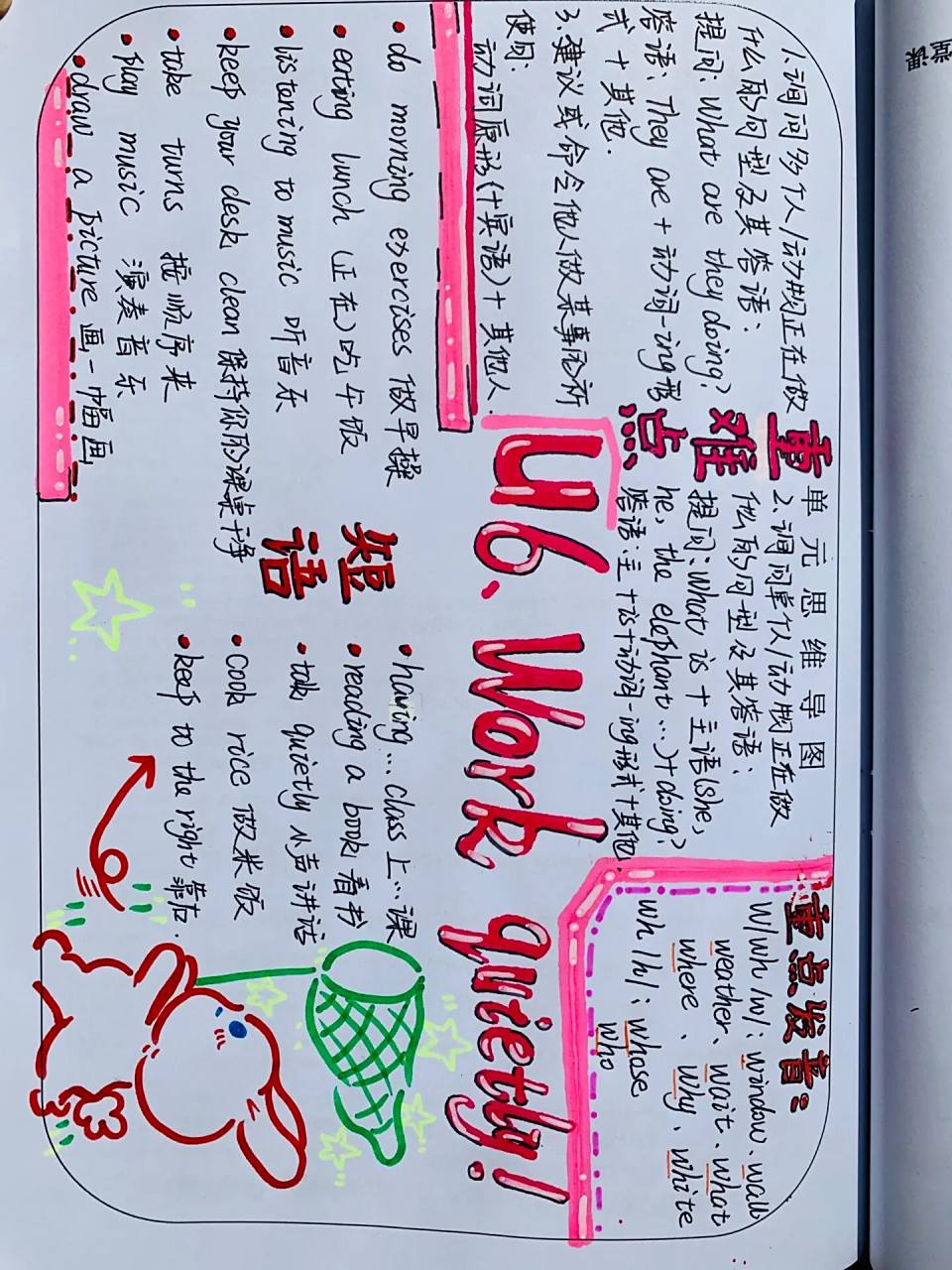 五下英语第六单元思维导图 热乎乎的66615单元思维导图来啦