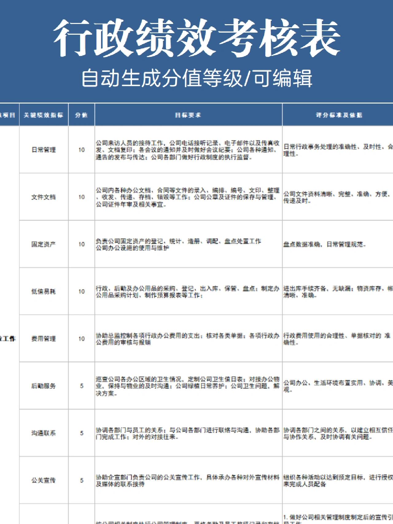 360绩效考核的权重设置=360绩效考核的权重设置是什么