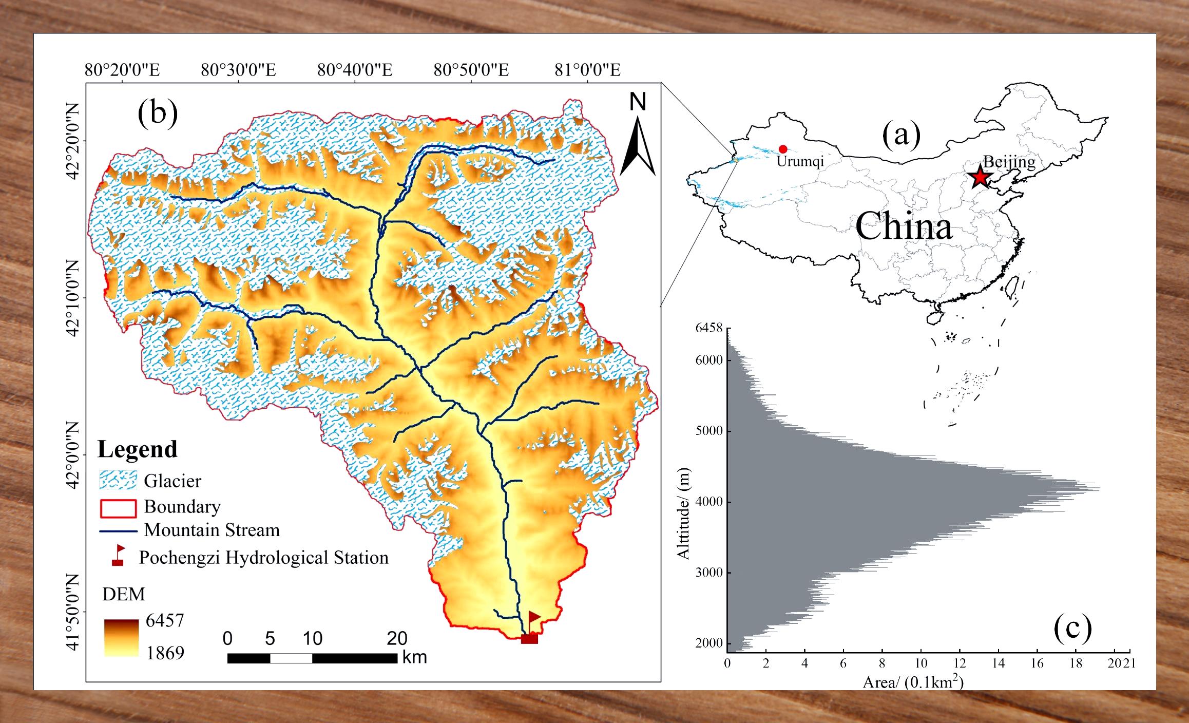 arcgis制作研究区区位图 95 科研新篇章 我的第一篇sci研究