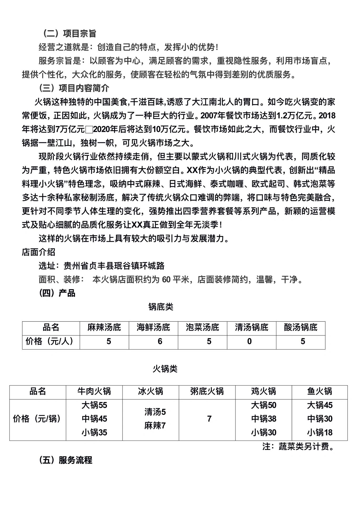 火锅店创业计划书模板ppt(火锅店创业计划书模板范文 完整版)