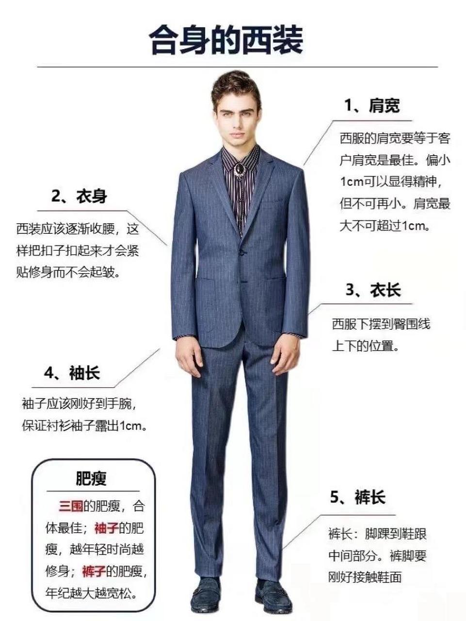 166男士西服重在肩型和腰型,以肩部和腰部合身为重要.