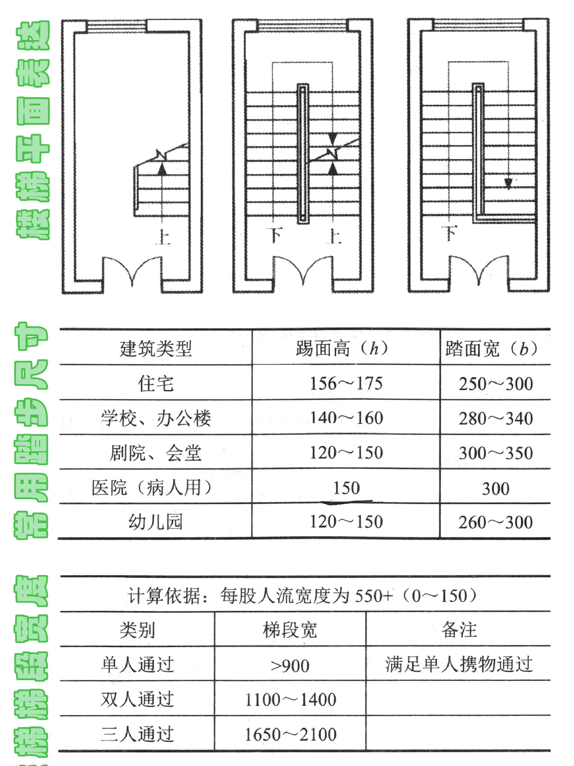 空间设计考研必备
