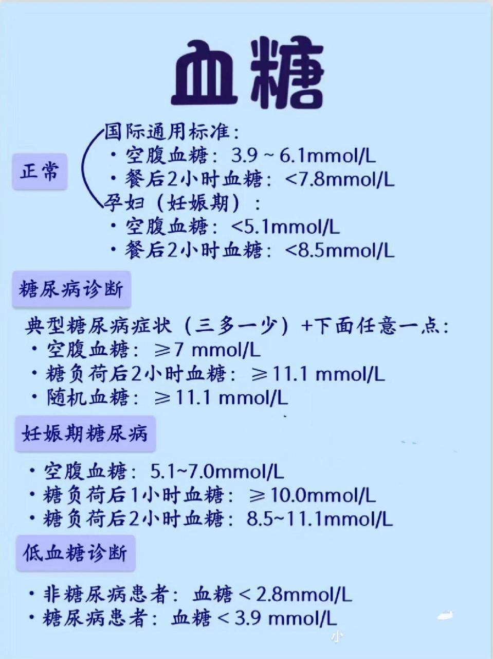 血糖指标对照表图片