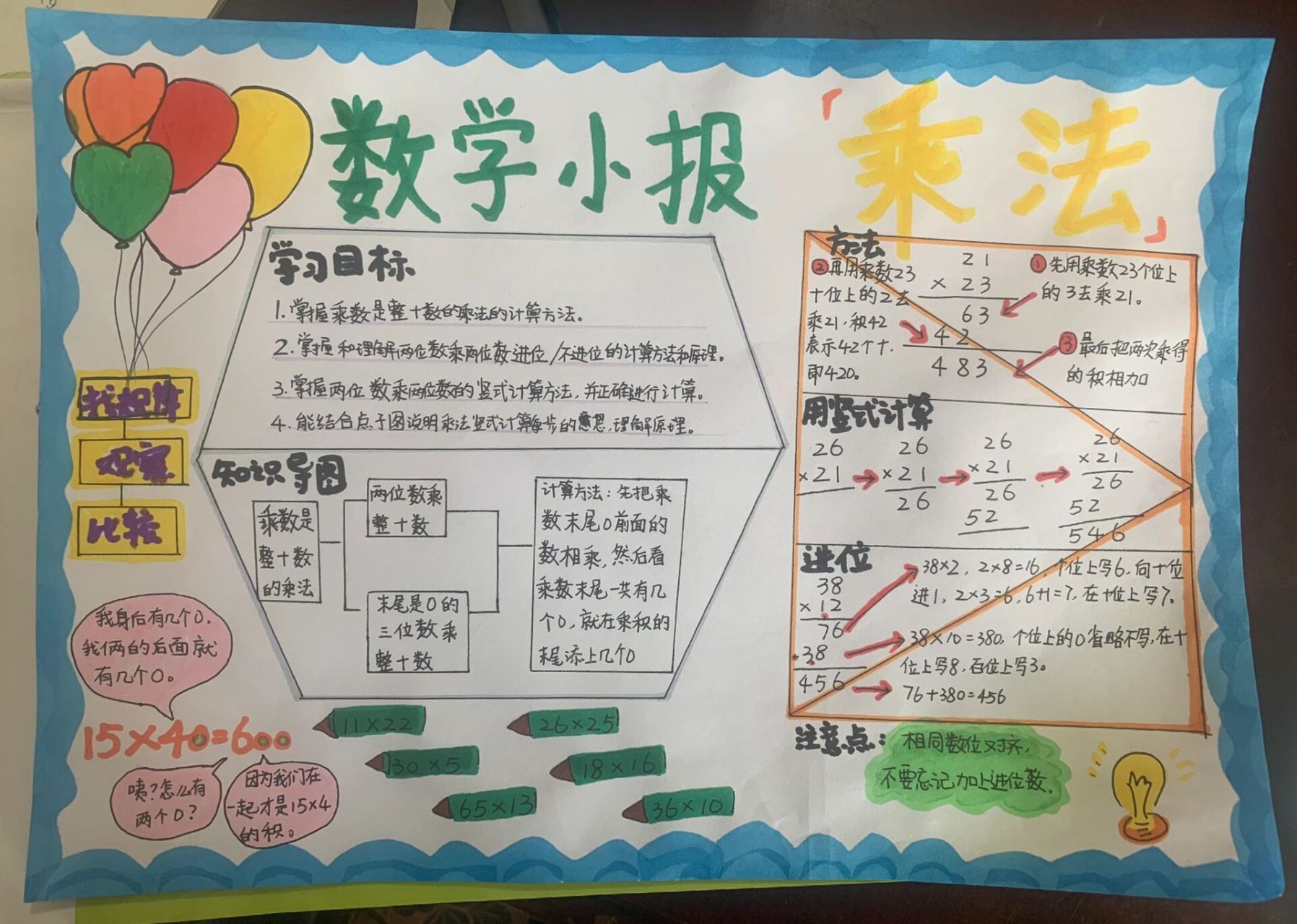 三年级下册第三单元乘法《数学小报 参考了一些图,其他自己设计