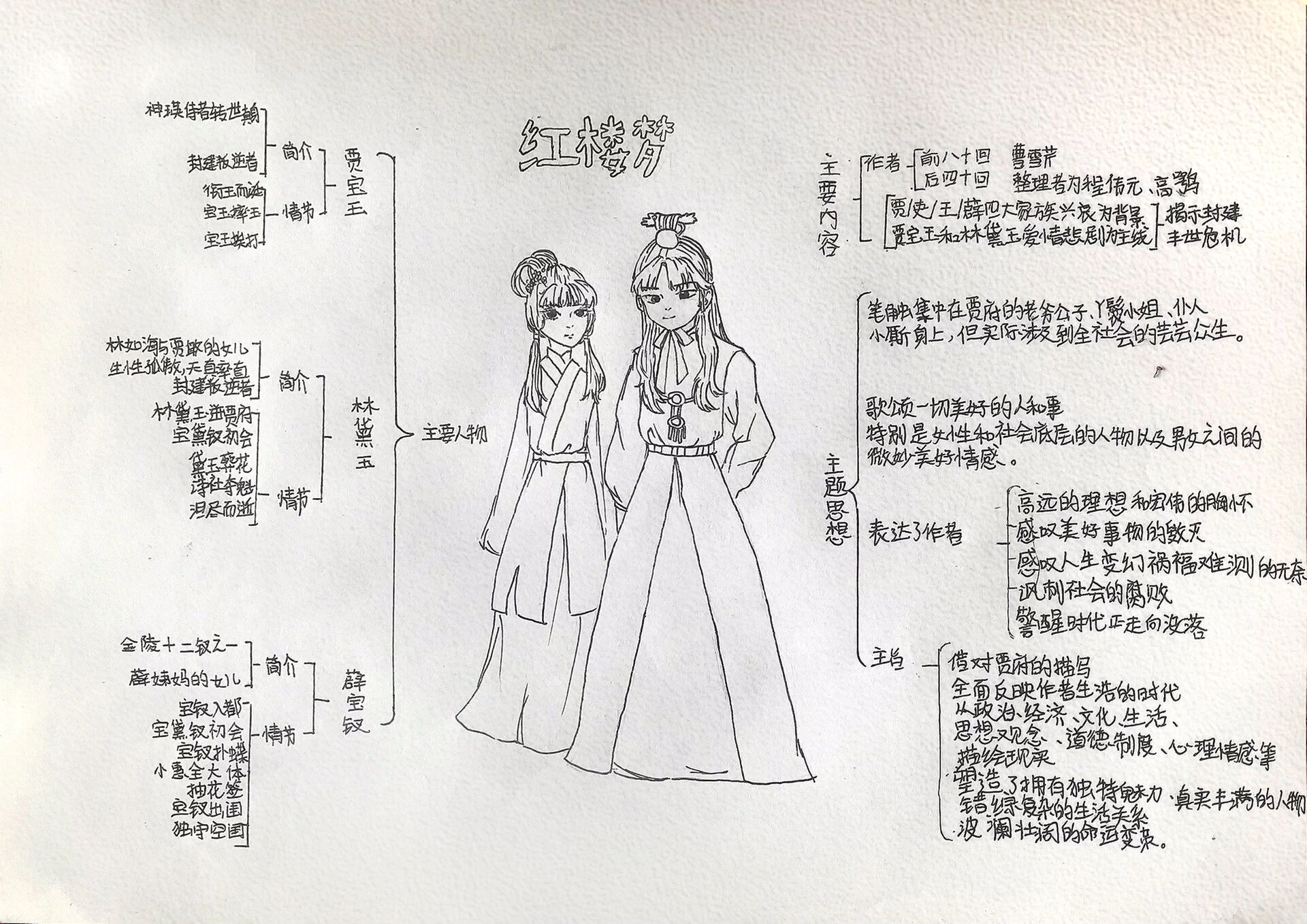 红楼梦第二回思维导图图片