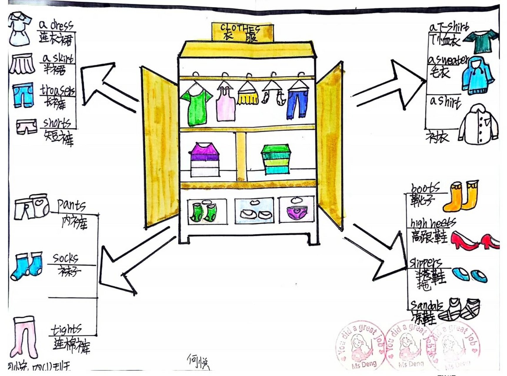 小学英语拓展作业:关于clothes的思维导图 教材:沪教版小学英语四年级