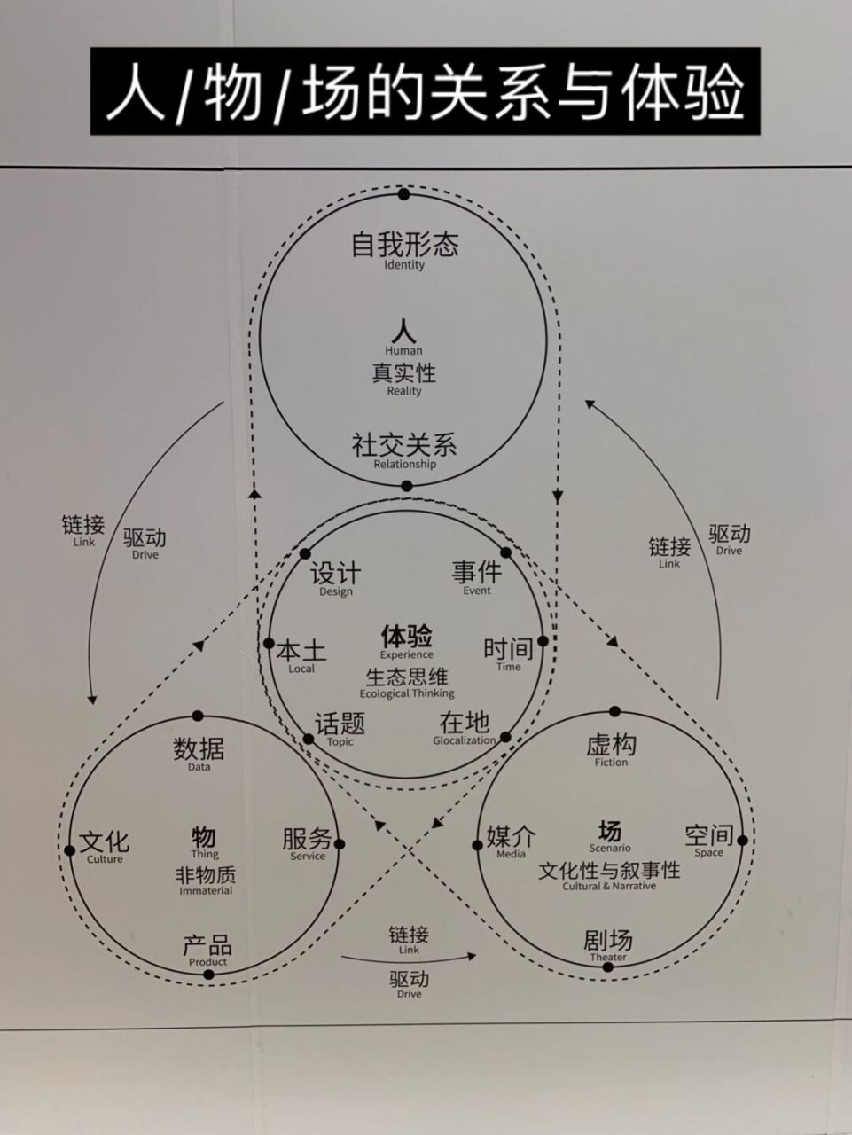 交互关系图片