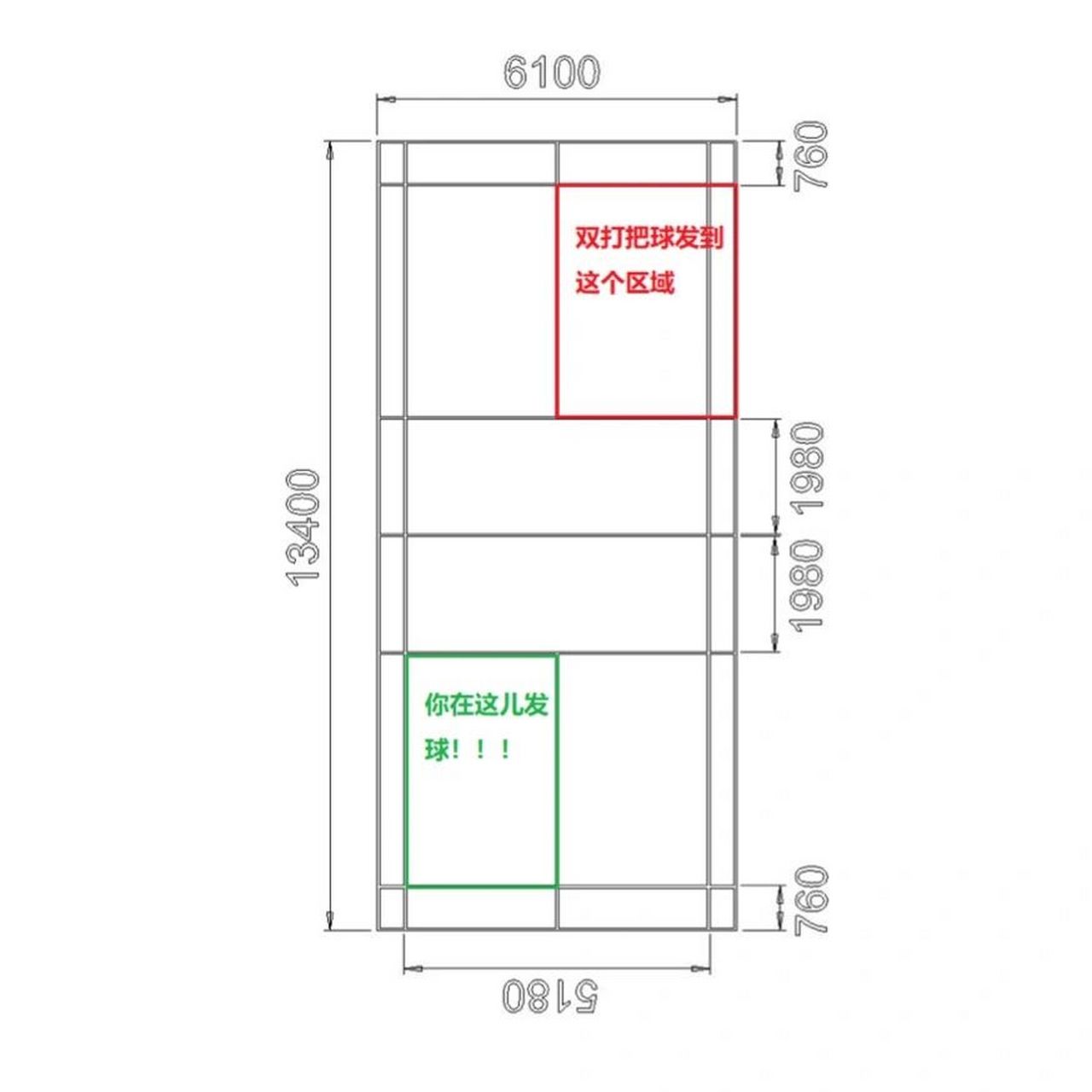 超简单的羽毛球双打规则 1,发球区域 直接看图1和图2!