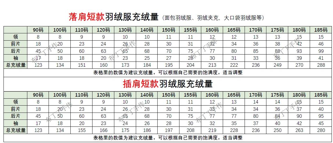 儿童羽绒服120码充绒量图片