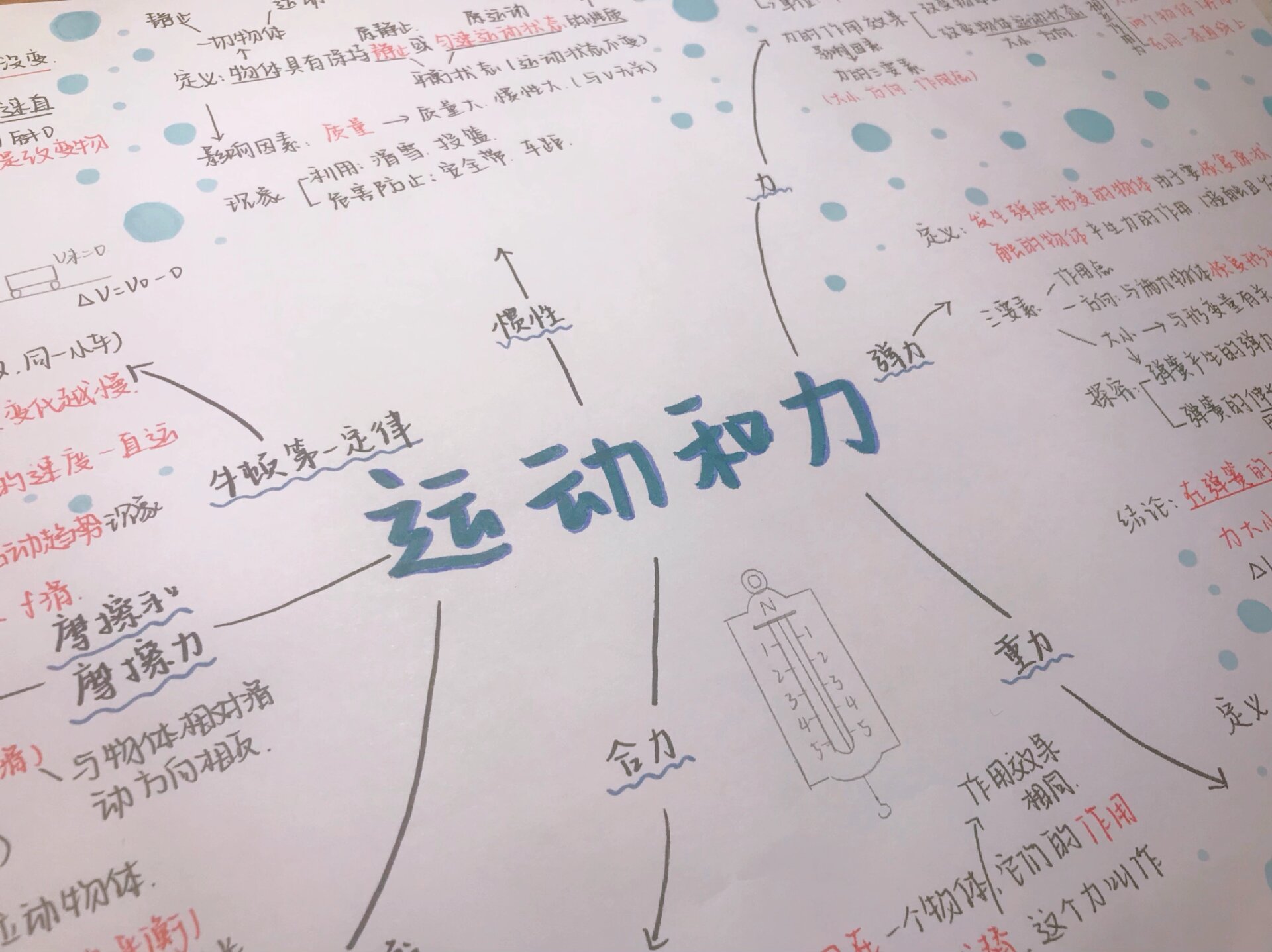 八下物理运动与力思维导图