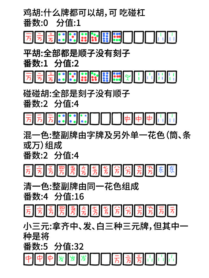 数番麻将图解图片