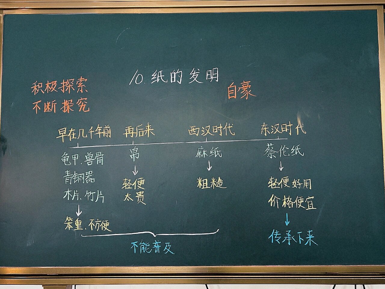 《纸的发明》板书 一天两个课时真费劲