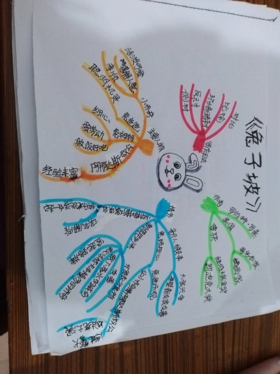 《兔子坡》思维导图 《兔子坡》思维导图. . 若曦