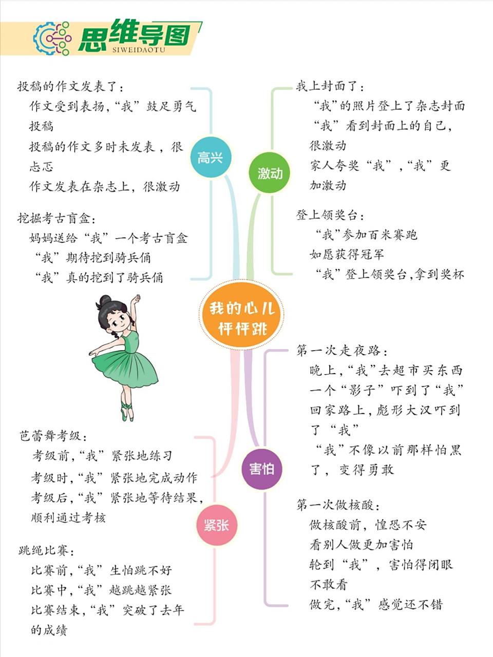 3-6年级习作八思维导图,抓紧收藏复复习啦 第八单元的习作极及其相关