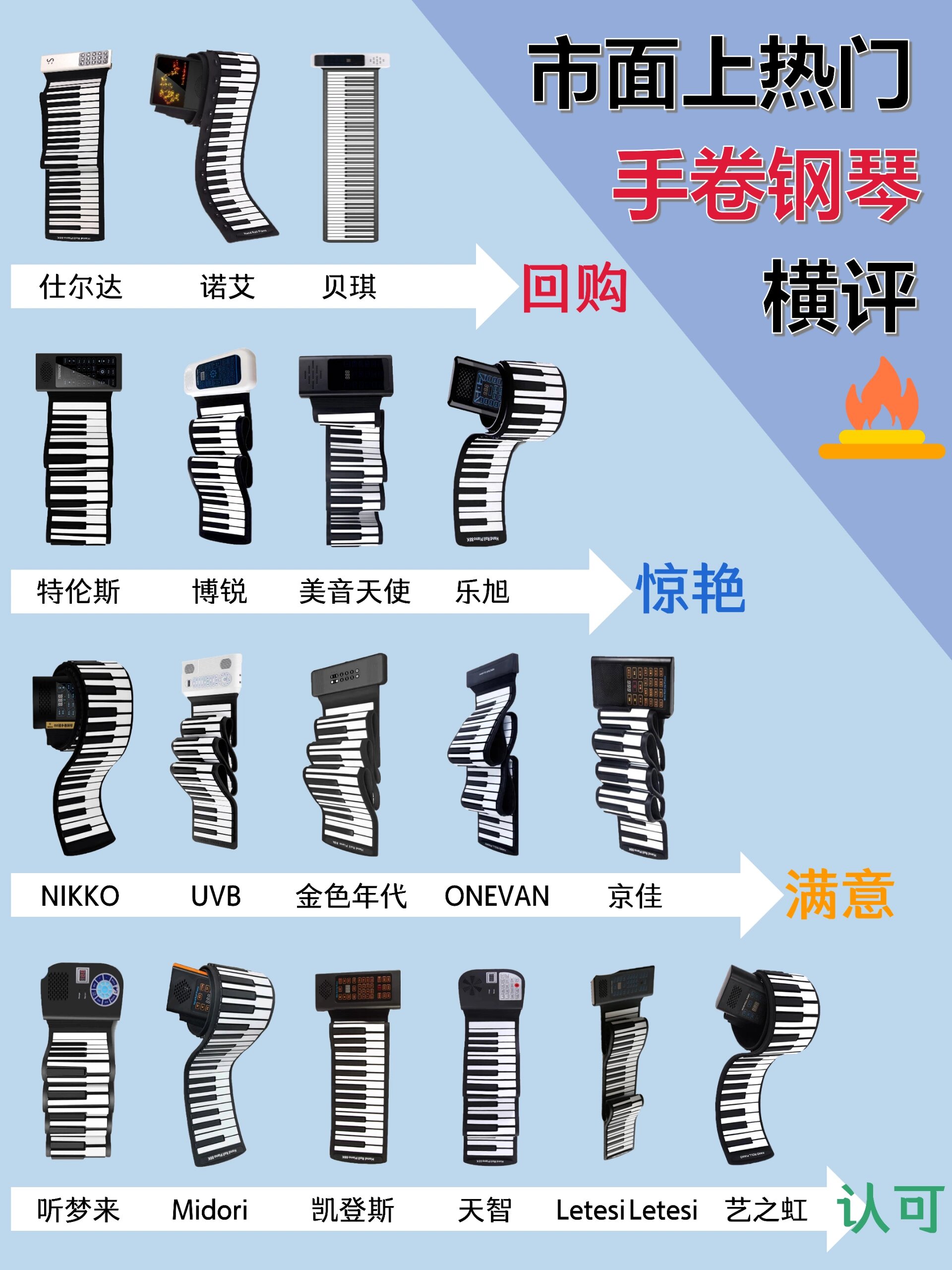 特伦斯手卷钢琴说明书图片