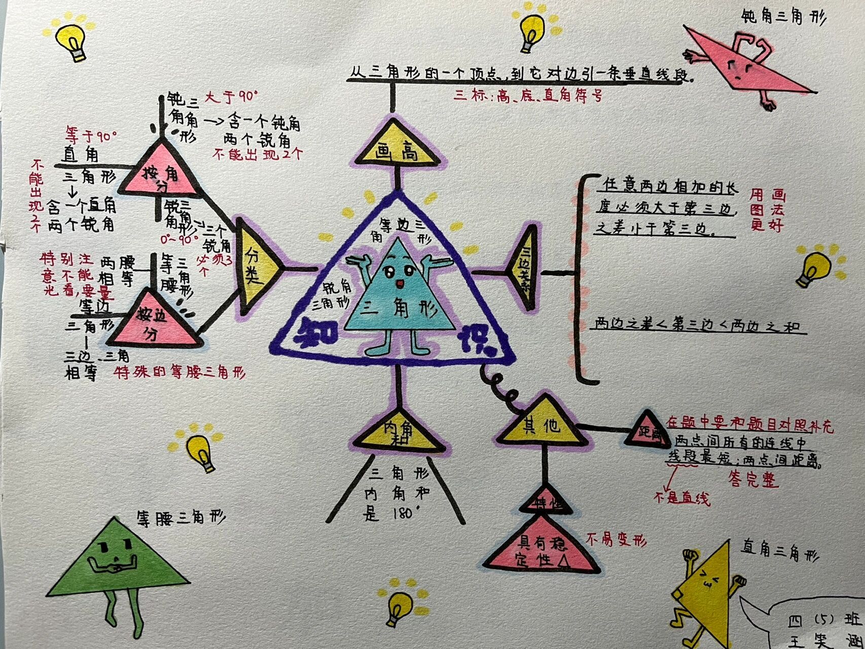 四年级下小数和三角形思维导图