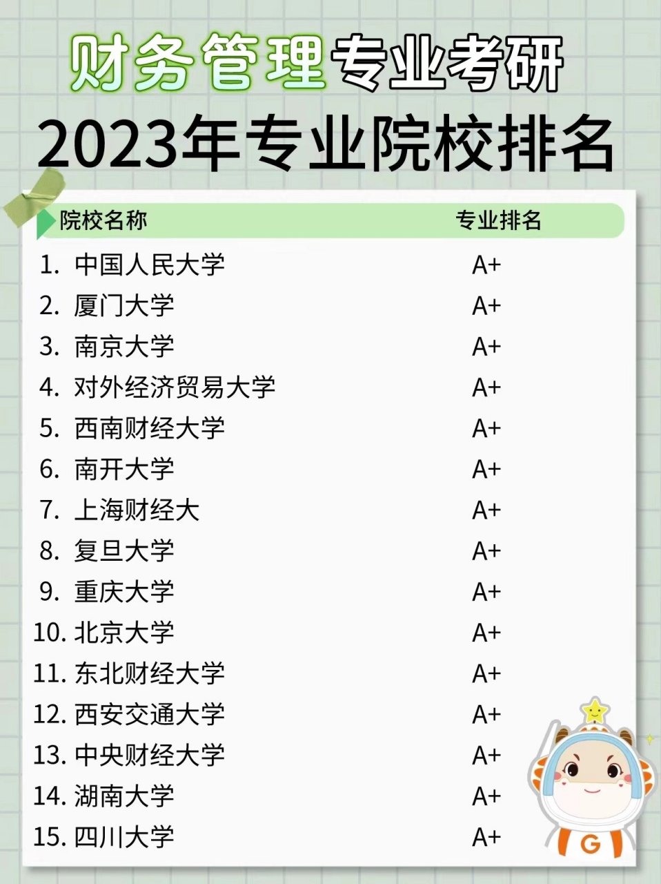 广东财务管理专业大学排名(广东财务管理专业大学排名榜)