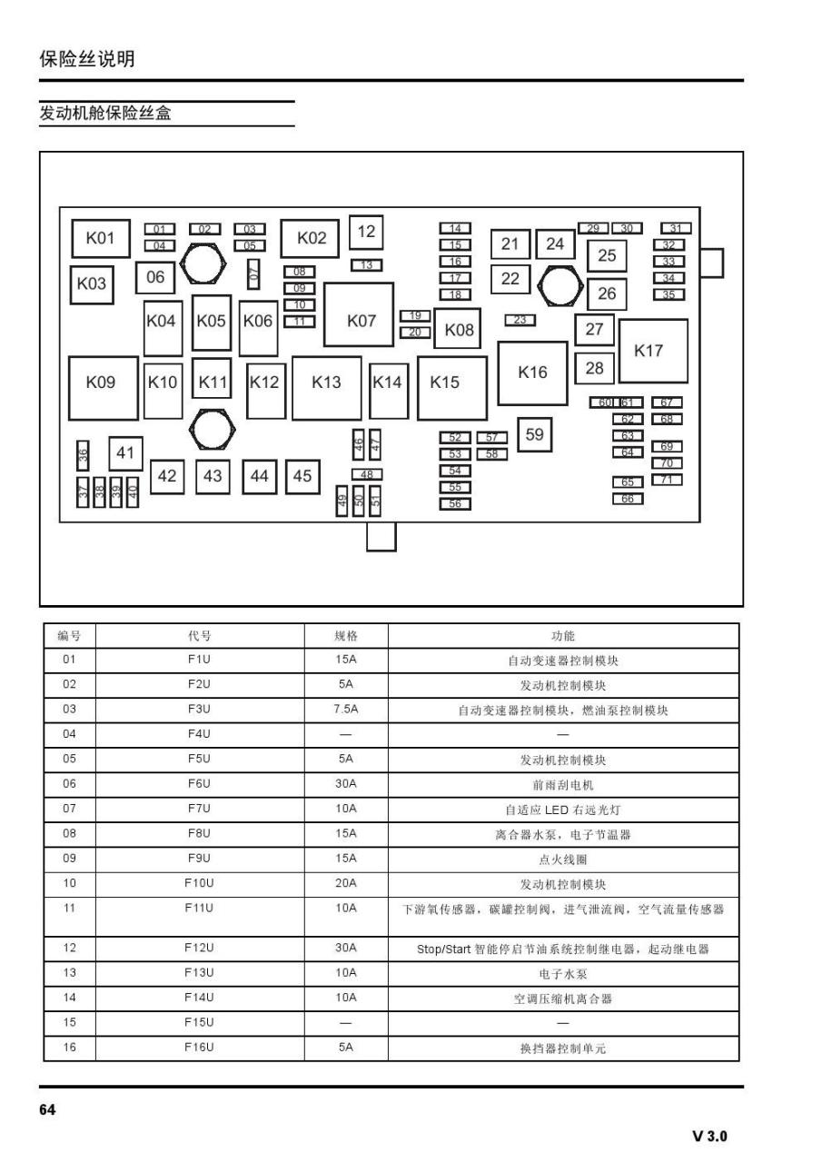 荣威360保险盒示意图图片