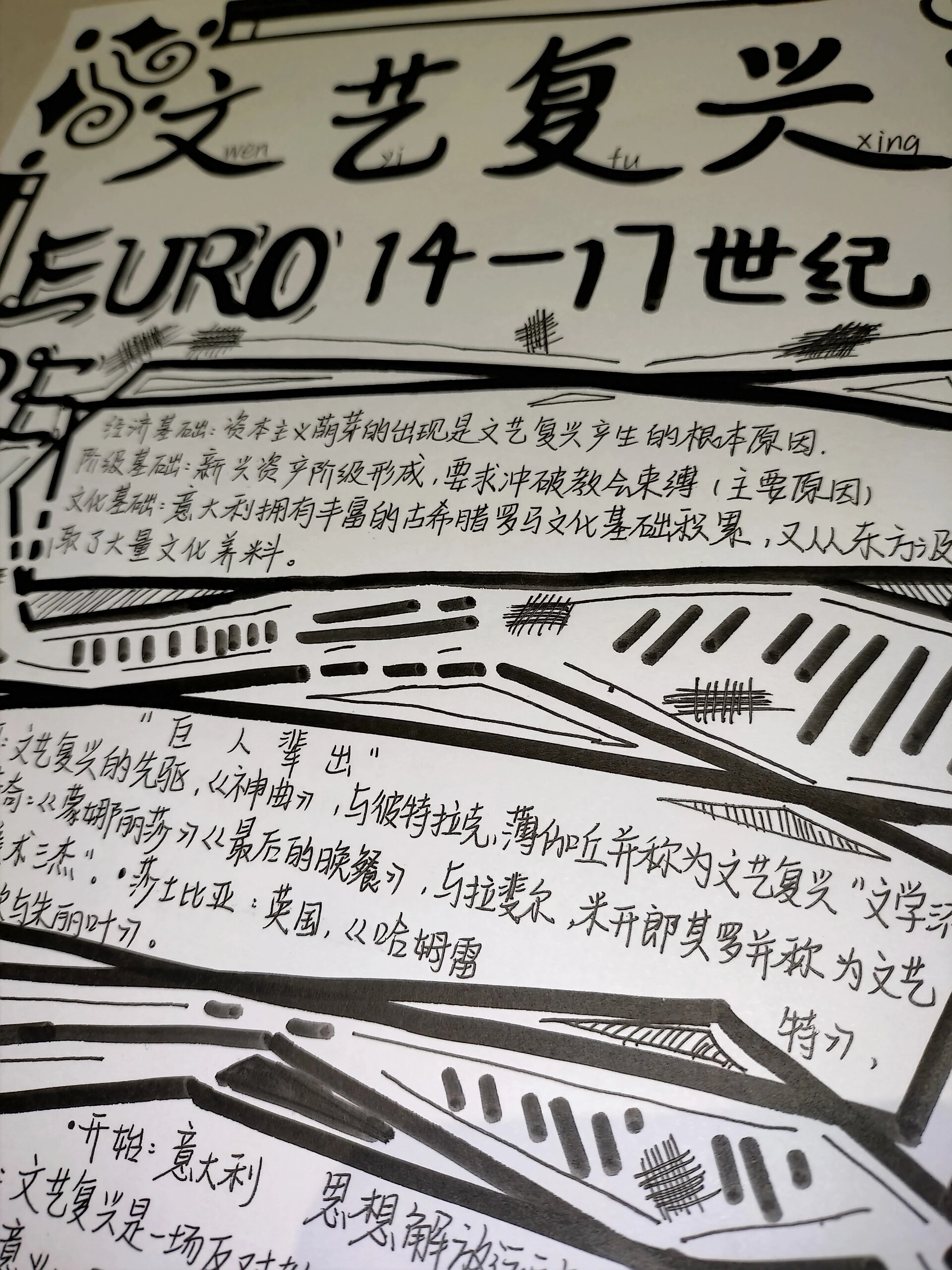 文艺复兴历史手抄报 #小栀# #手抄报