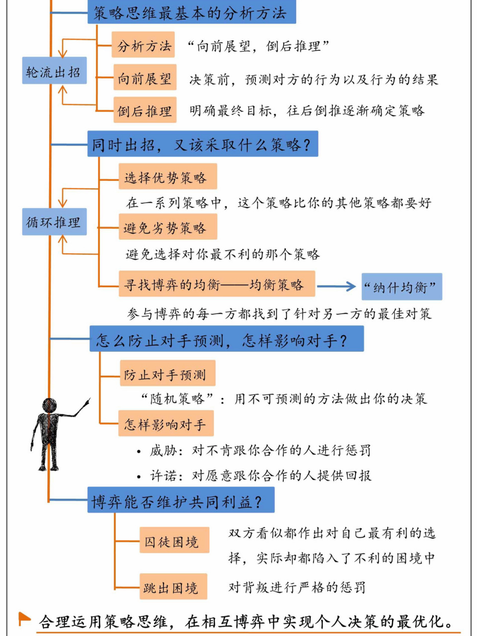 概念图策略名词解释图片