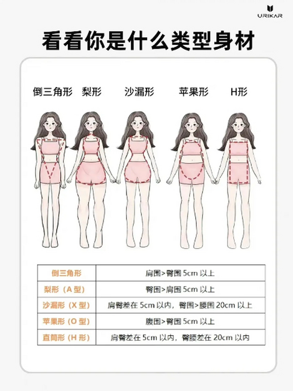 jennie和lisa都是拥有肩比胯宽的倒三角身材的女明星.