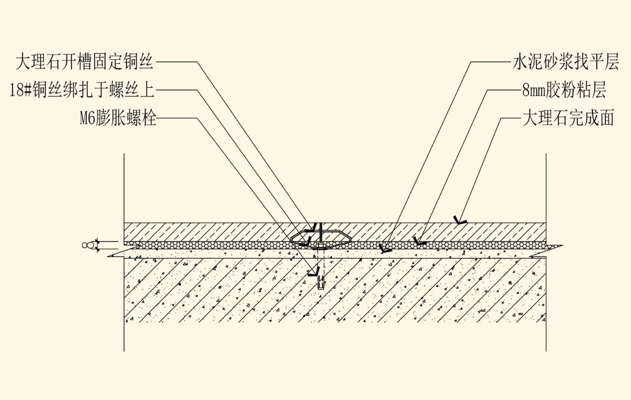 石材湿挂法图片