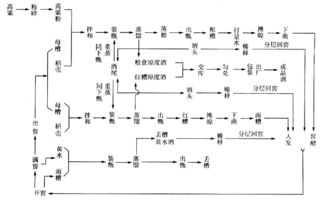 【酿酒七步骤】五粮浓香,你知道了吗?04