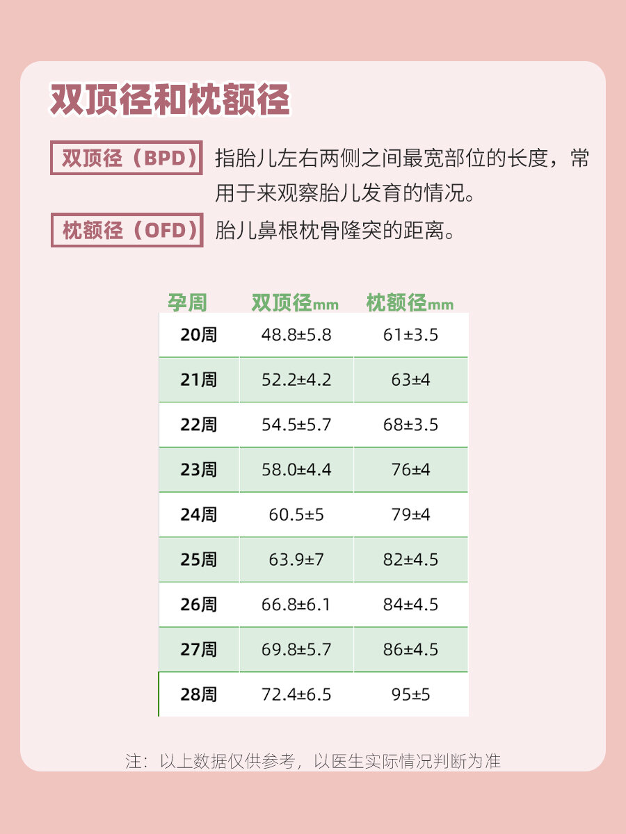 胎儿枕额径对照表图片