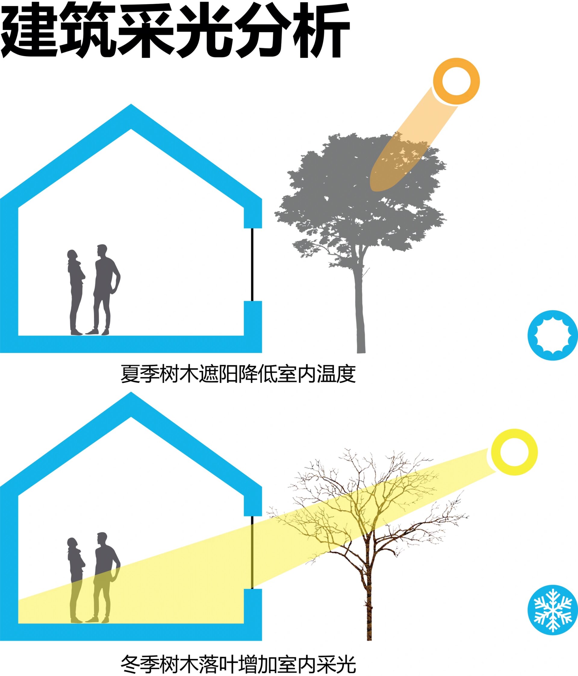 绿色建筑节能分析图psd9615源文件!