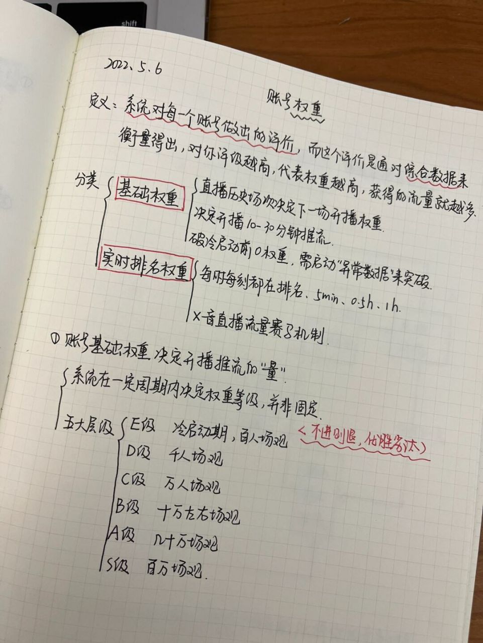 关键词权重=关键词权重和销量权重