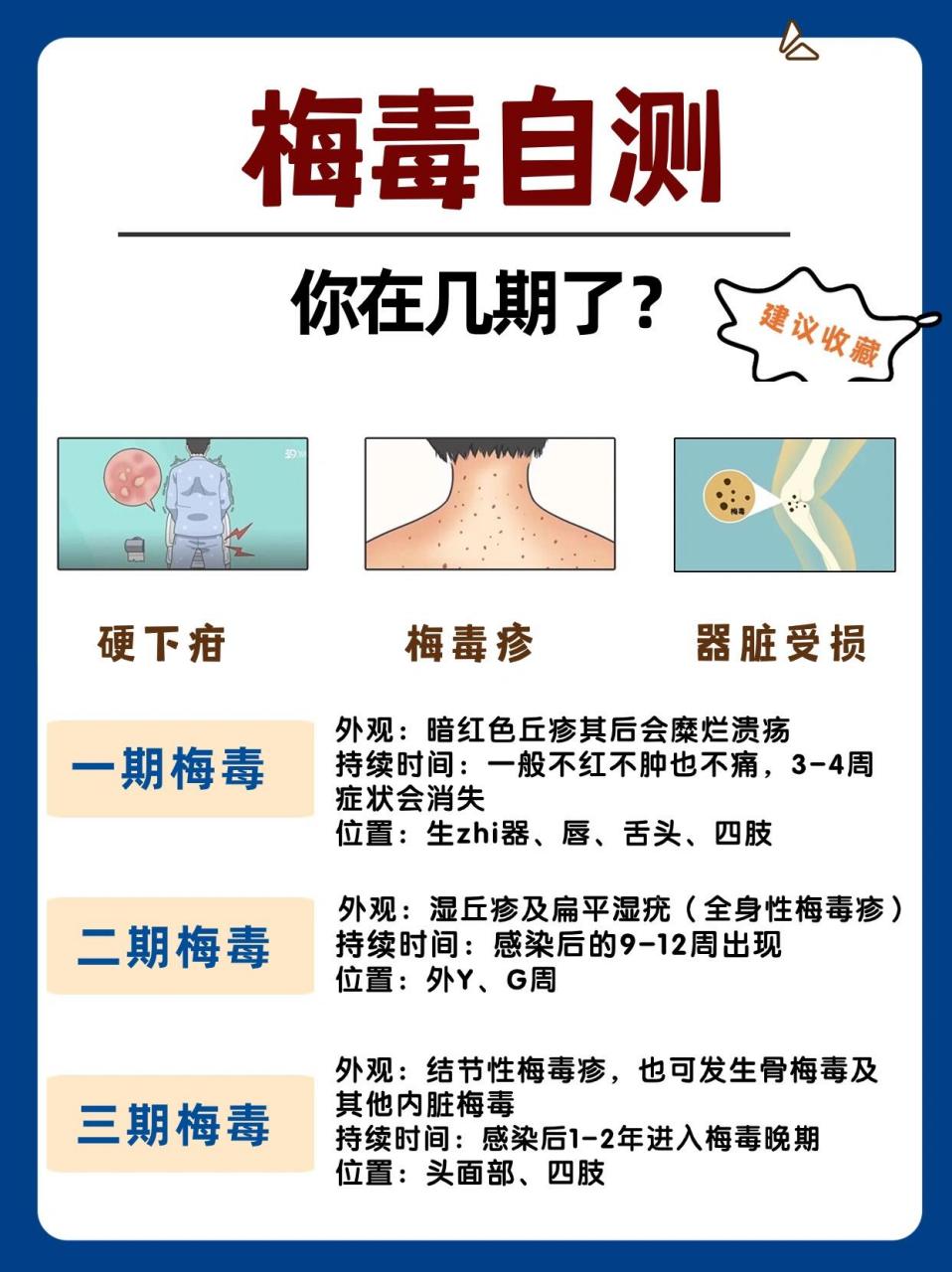 梅毒自测,快来看看自己中了没7515 很多小伙伴可能也只是听过梅毒