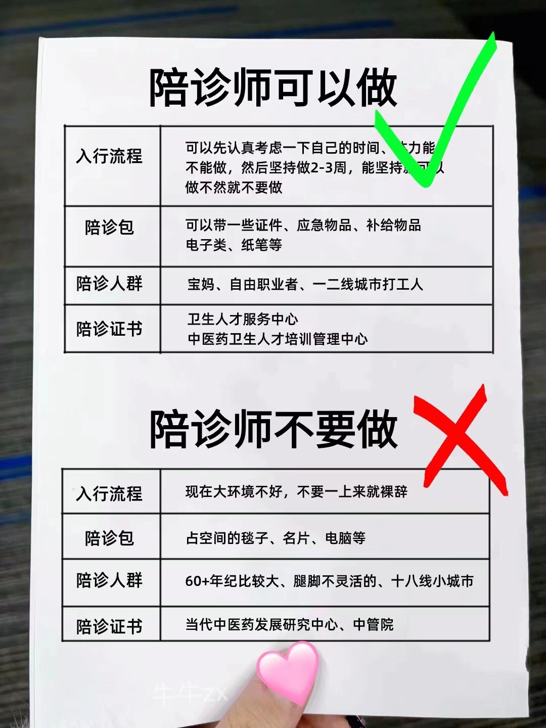 包含北京儿研所陪诊师的工作内容	医院跑腿收费标准昌平区挂号挂号微信_我来告诉你的词条