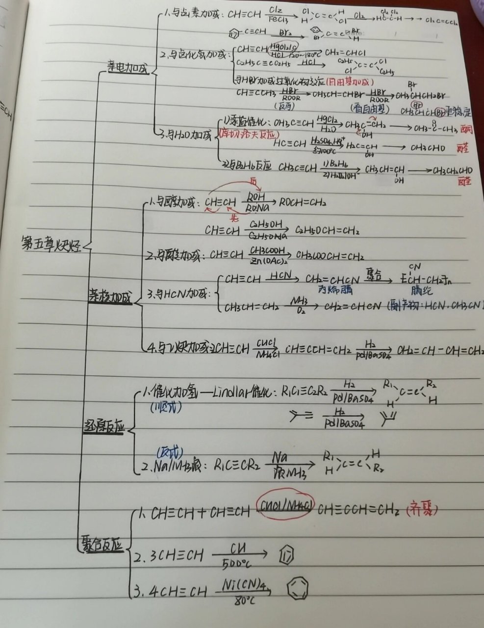 烃的衍生物的思维导图图片