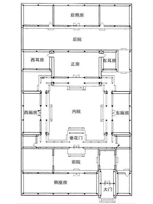 三合院最佳风水布局图图片