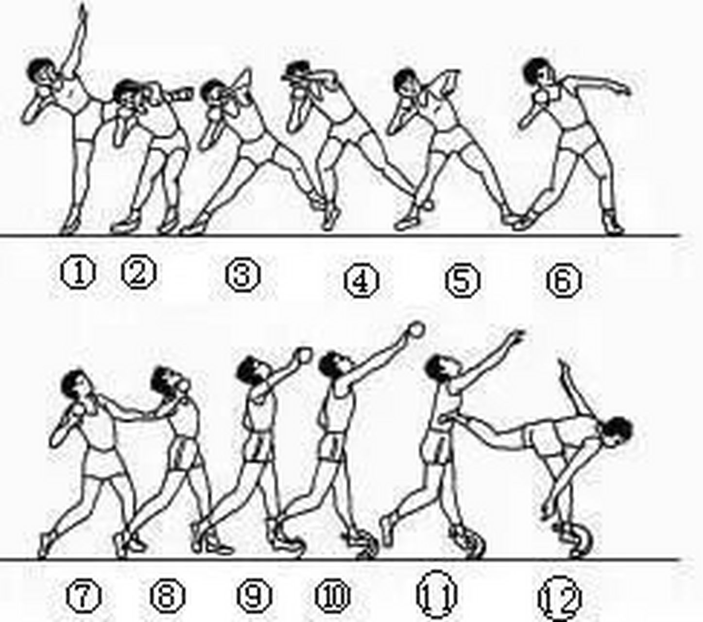 侧向滑步推铅球完整技术(收藏) 166准备姿势: 以右手为例,身体转向