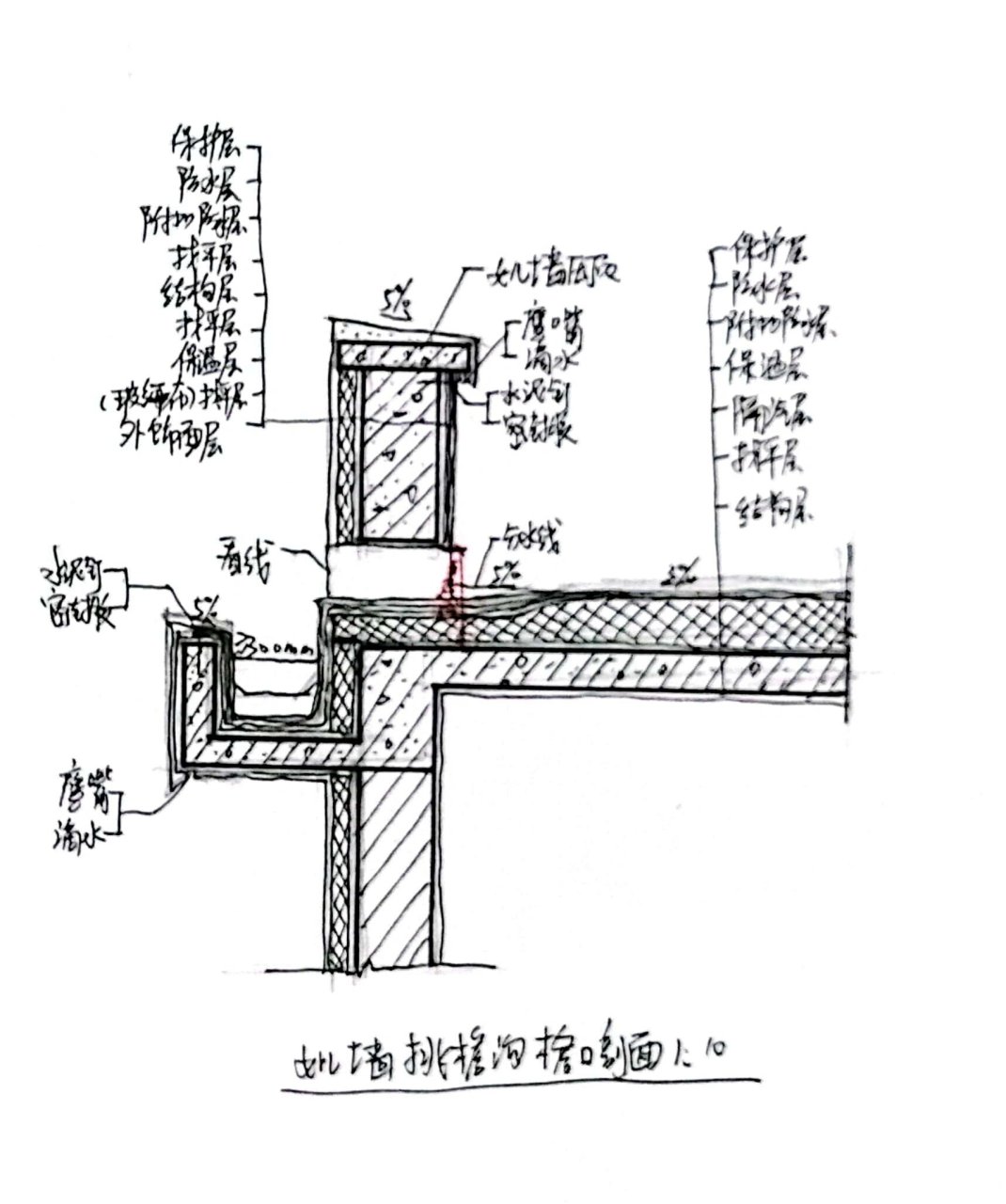 建筑构造17(补) 女儿墙挑檐沟檐口剖面.