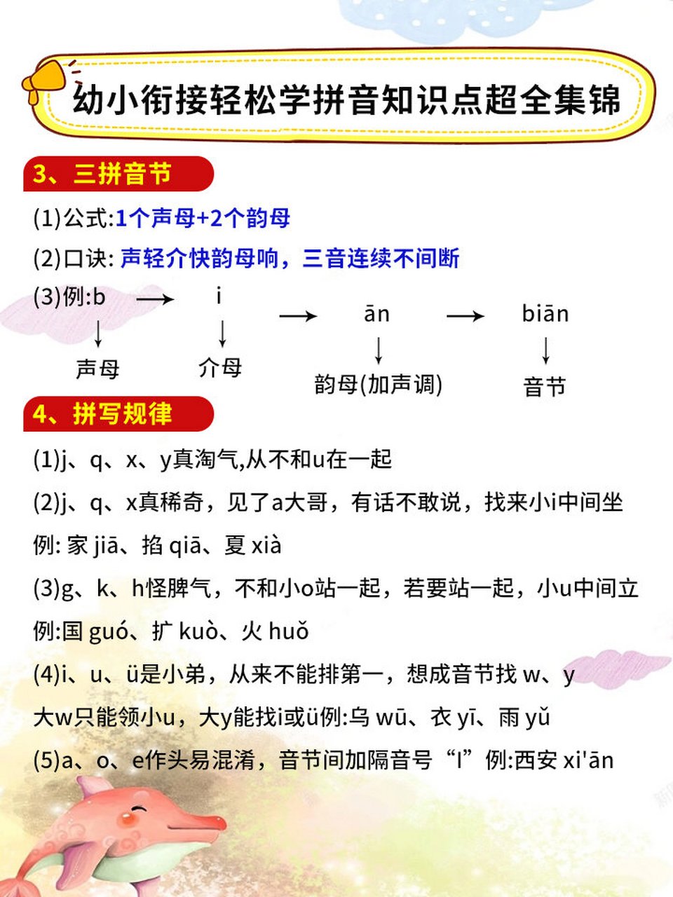 幼升小即将来临,是时候为9月份上1年级的孩子准备好拼音拼读的练习了!