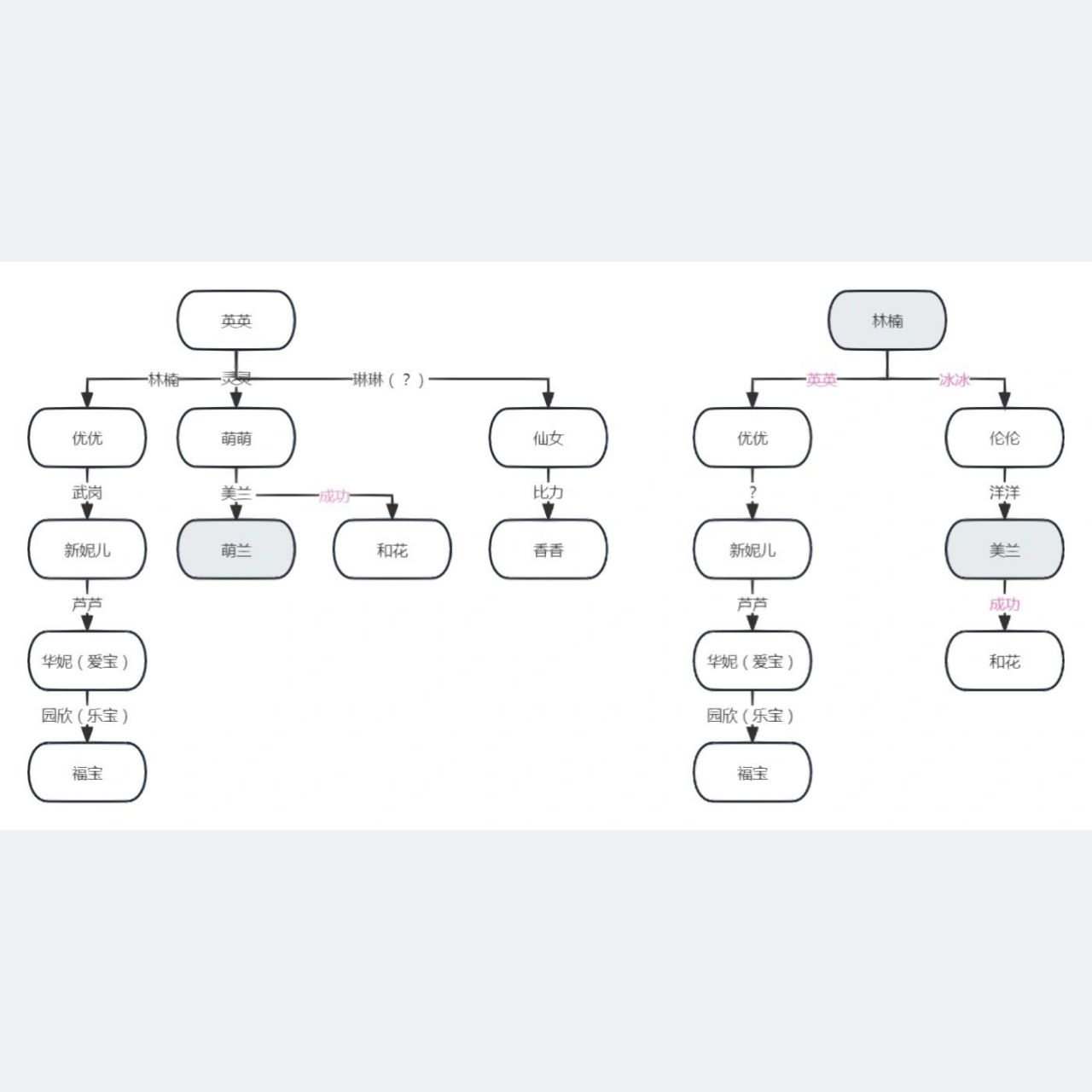 熊猫届三位公主一位王子的族谱关系94 上两天和小红薯讨论的时候去