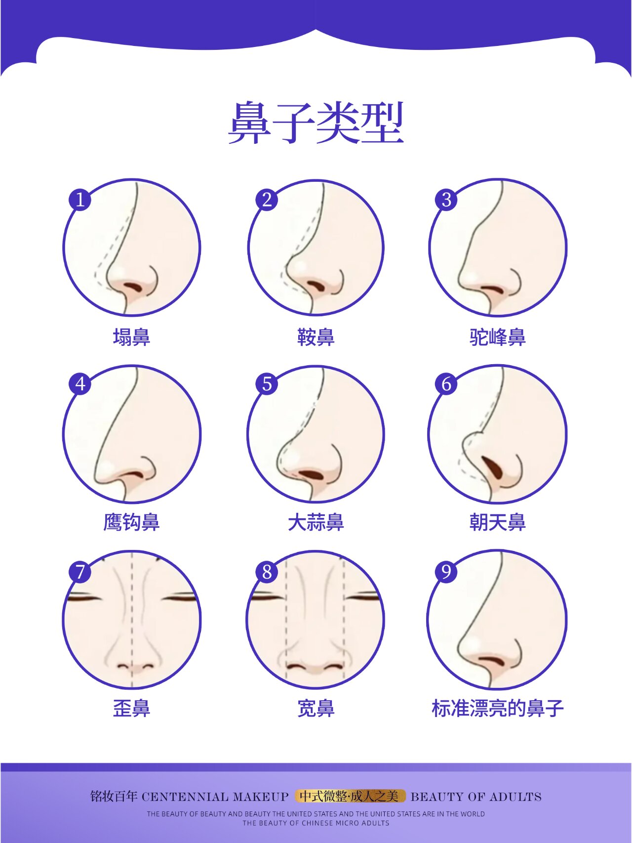 9种鼻子形态看看你是第几个?
