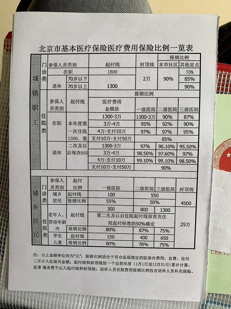 社保报销单图片