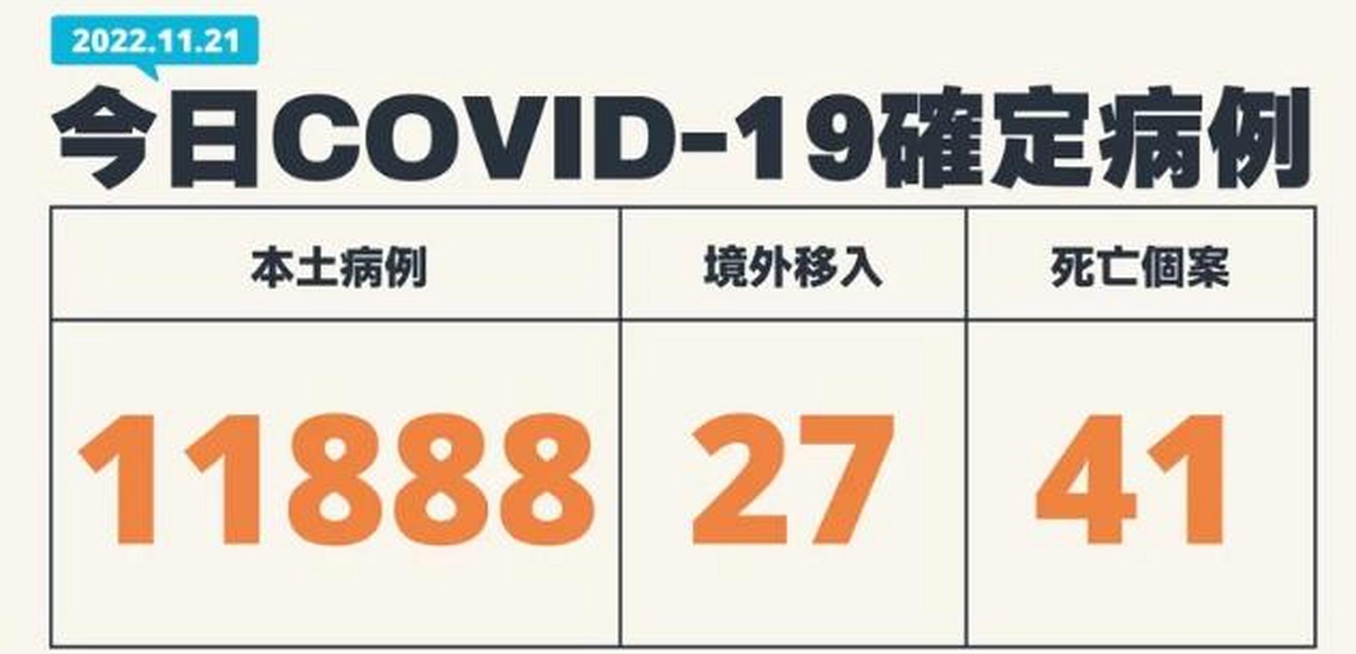 疫情最新消息疫情报告