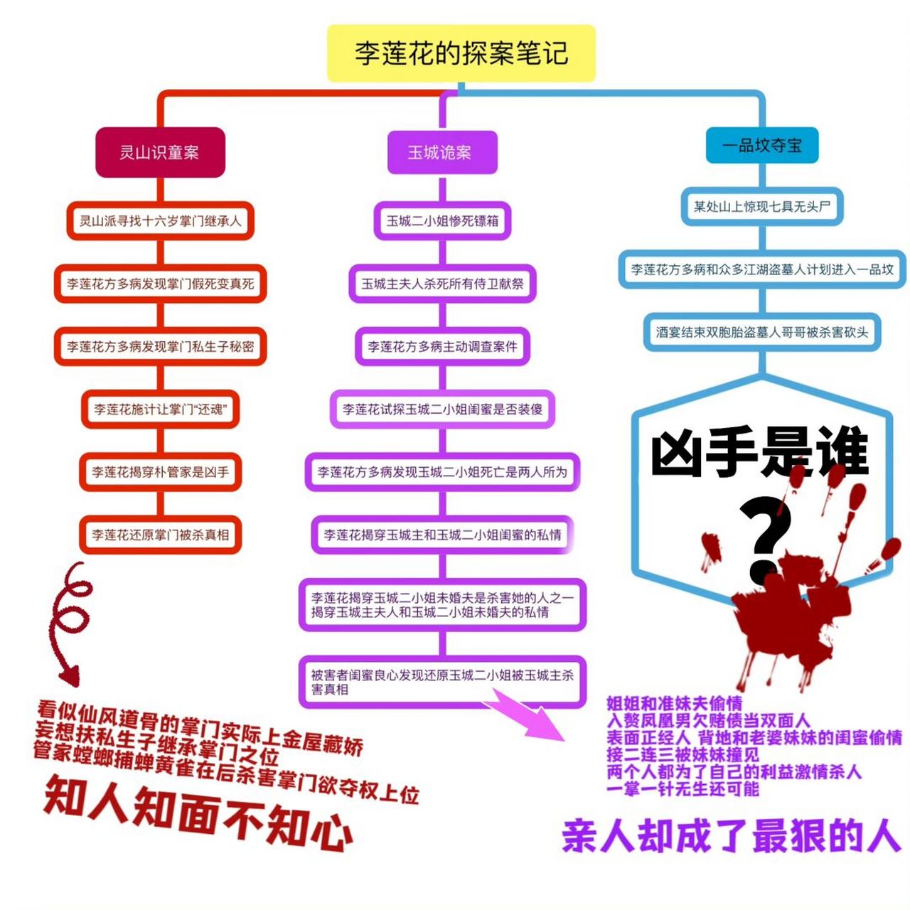 莲花宝宝的探案笔记一个字"绝" #成毅# #莲花楼# #成毅莲花楼# #成毅