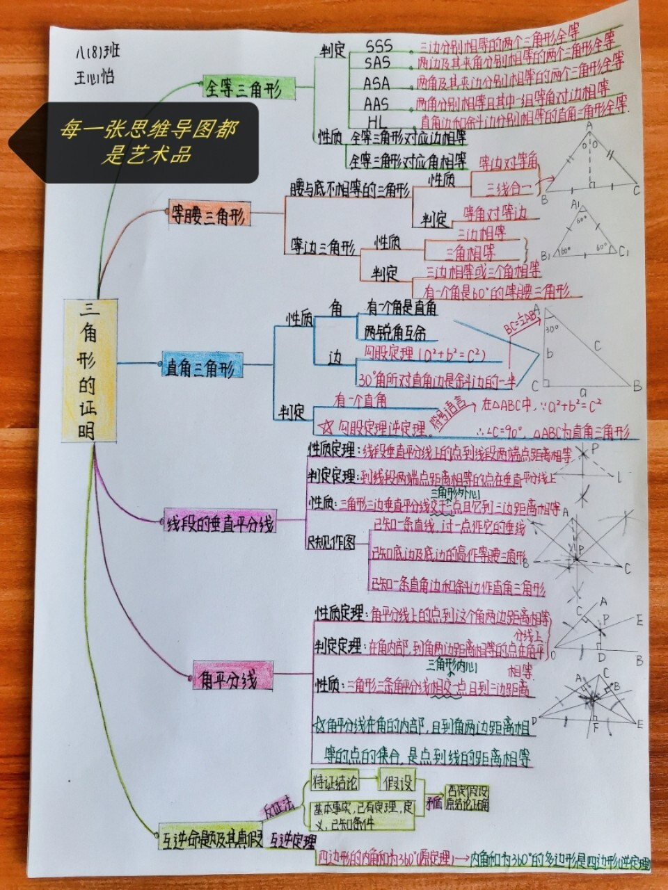 八下第一章思维导图(北师大版)