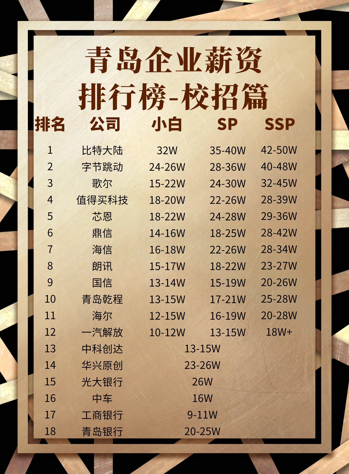青岛企业薪资排行榜
