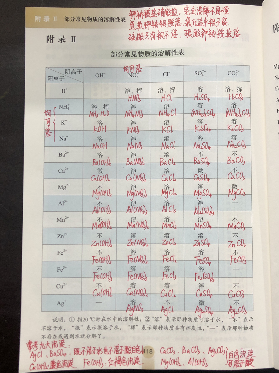 初中化学溶解性表