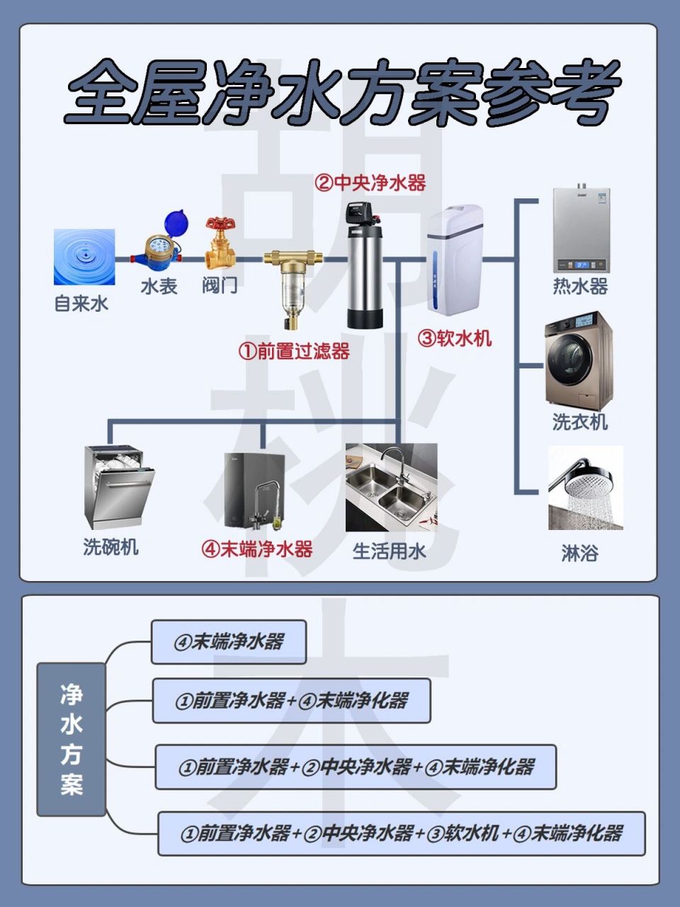 全屋净水系统展示图图片