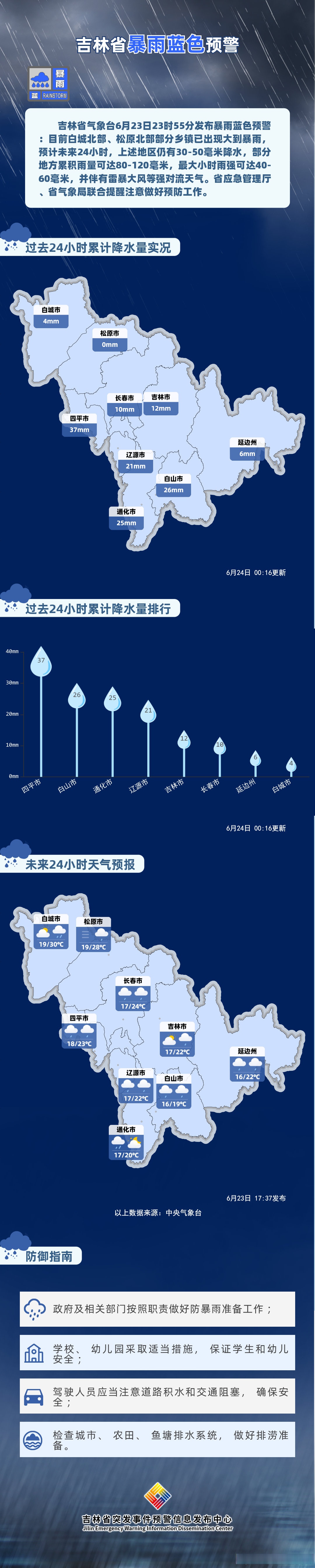 吉林省气象台6月23日23时55分发布暴雨蓝色预警