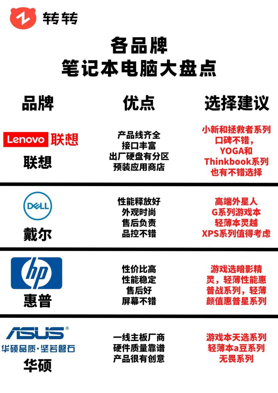 笔记本的品牌真的好多,笔记本系统分mac系列和windows系统 mac系列就