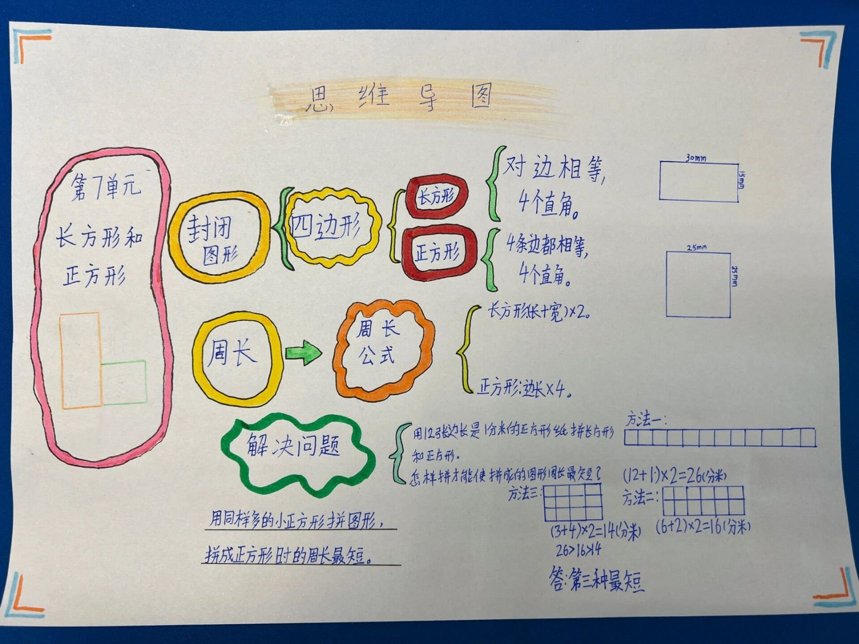 三年级周长知识导图图片