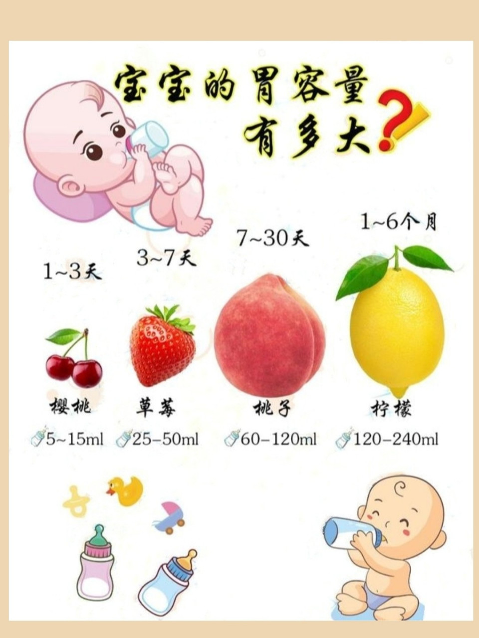 宝宝的胃容量大小你知道吗 三天后,胃的容量会达到30毫升左右,生后1到